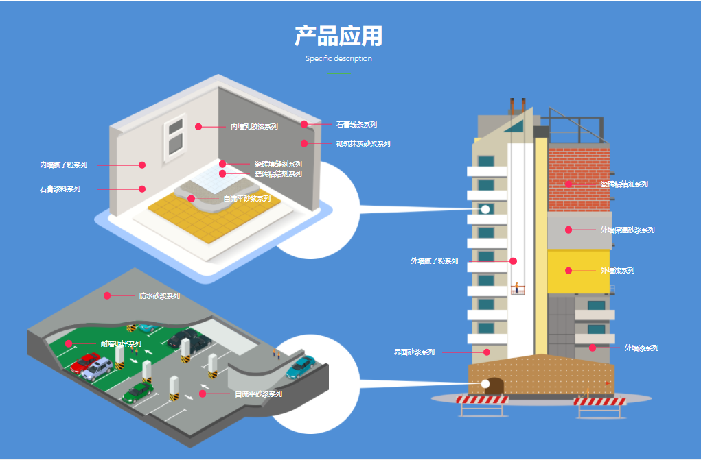 “创耀”羟丙基甲基纤维素的具体应用介绍